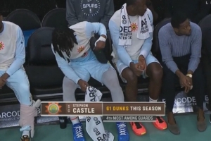 这年轻人卡斯尔本赛季完成61次扣篮 排名联盟后卫第4位