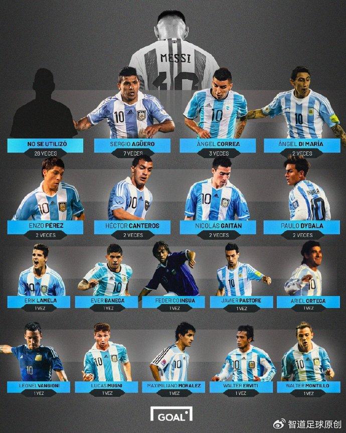 华体会app下载-阿根廷10号太重 18岁马斯坦托诺背不动 10次丢失球权获6.4低分