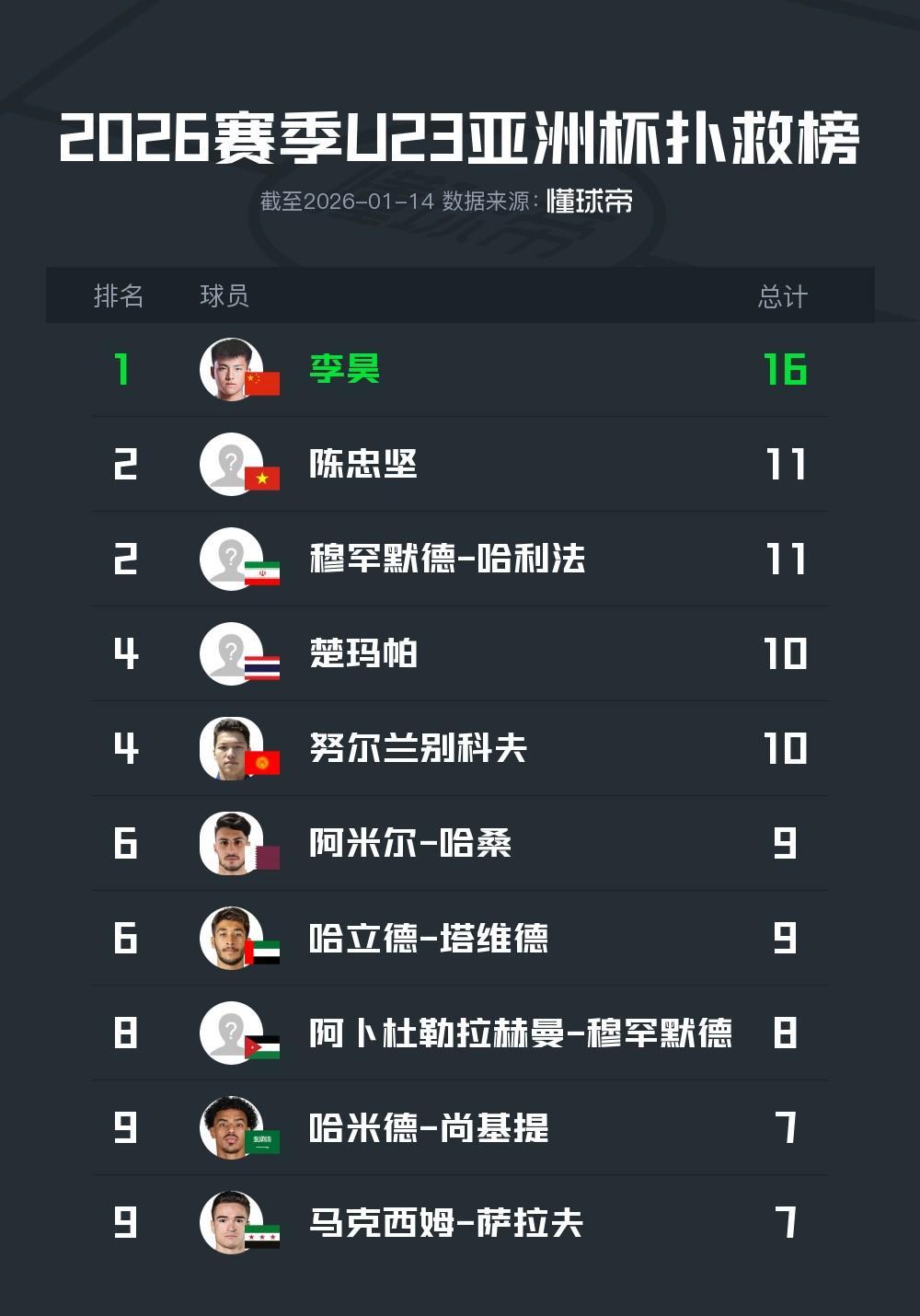 华体会官方入口-李昊：成功需一步步脚踏实地，指挥防线是门将的本职工作