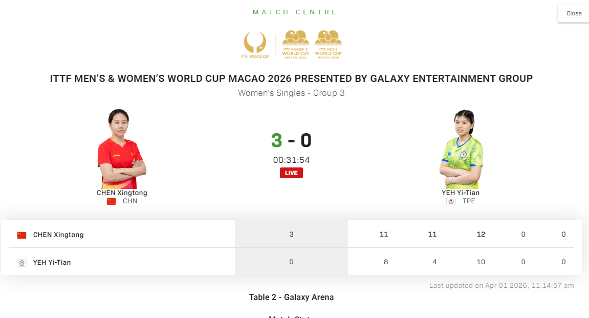 华体会数据中心-连轰3-0晋级！中国女乒28岁王牌挺进16强：打响世界第三保卫战
